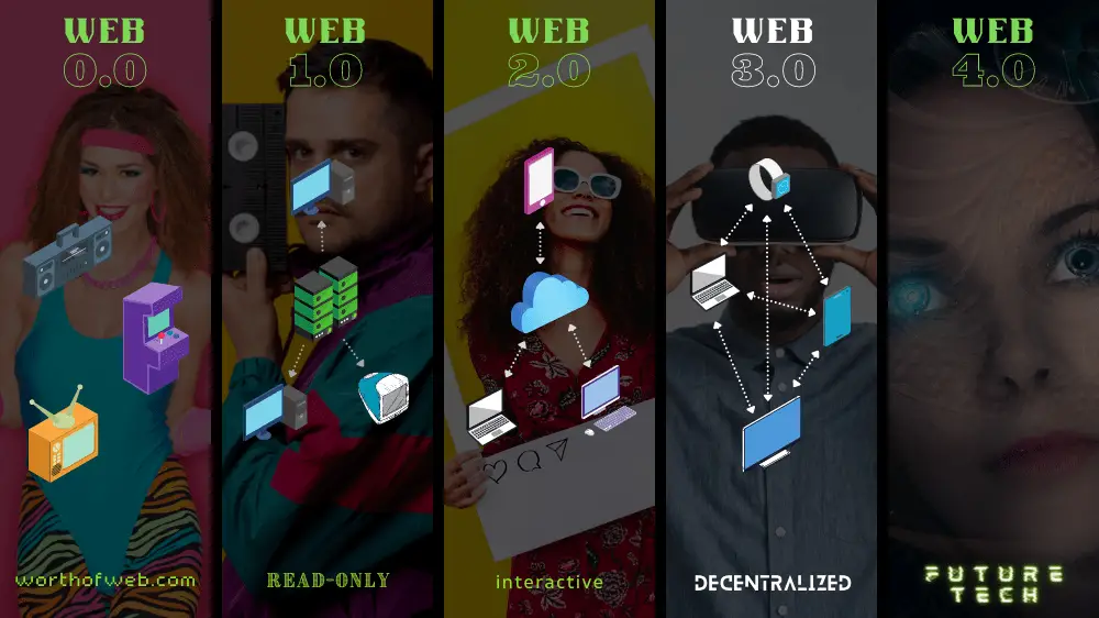 Web 3.0 Infographic