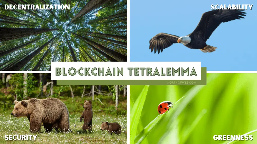 blockchain tetralemma