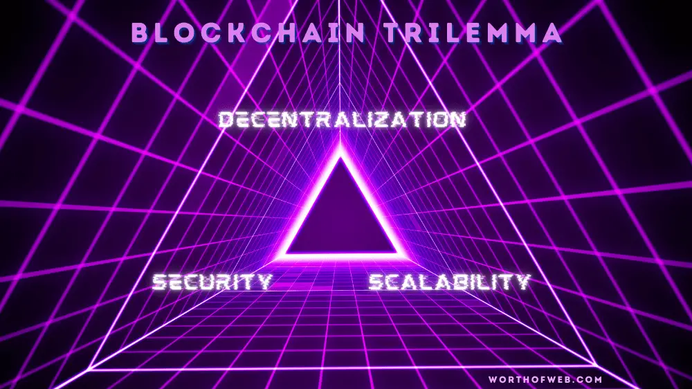 blockchain trilemma