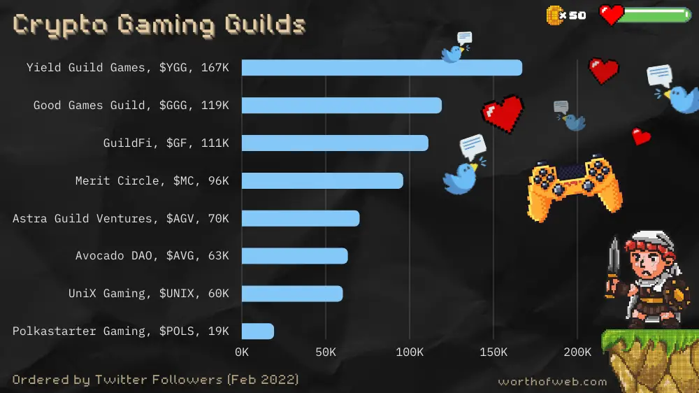 guilds twitter followers