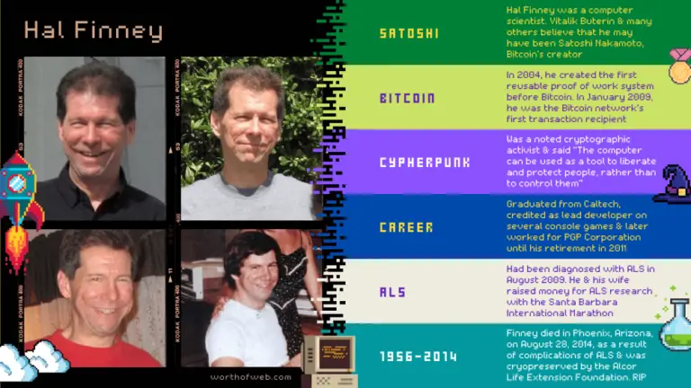 hal finney bio