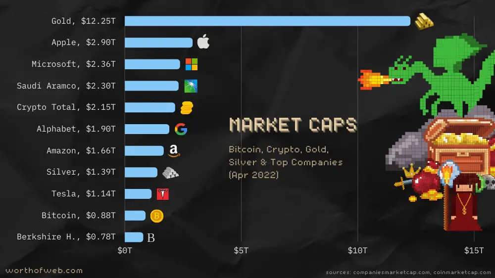 asset market caps apr 2022